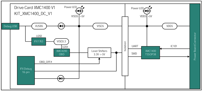 Block Diagram - Infineon Technologies KIT_XMC1400_DC_V1 Drive Card Kit